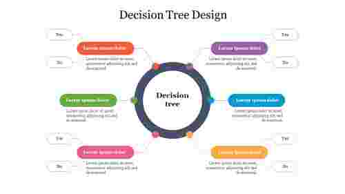 Decision Tree Design